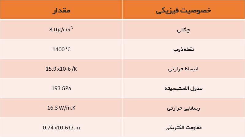 خصوصیات فیزیکی استیل 316