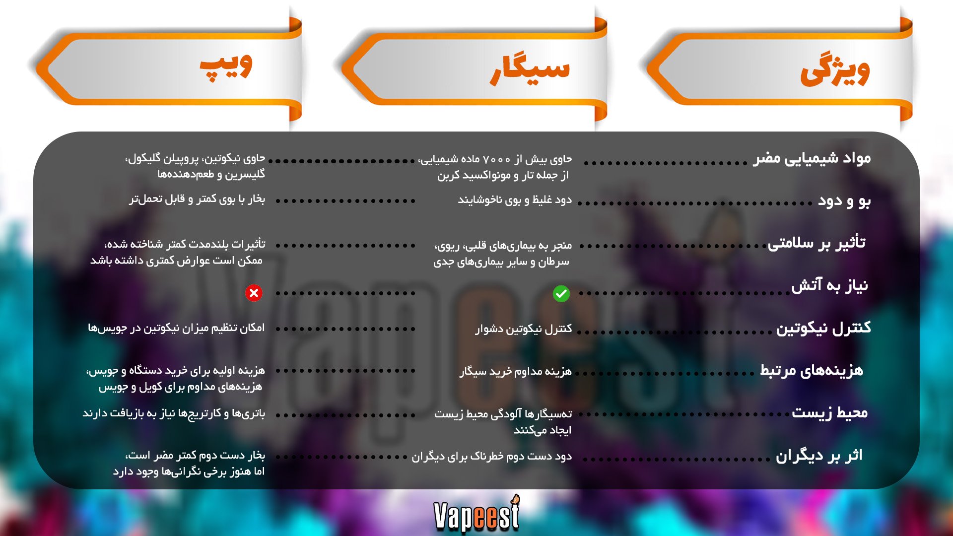ترک-سیگار-ویپ-پاد