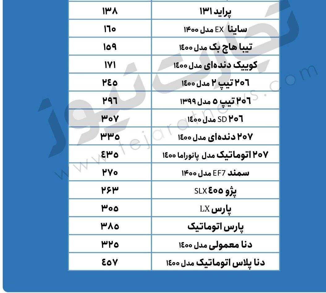 قیمت پراید