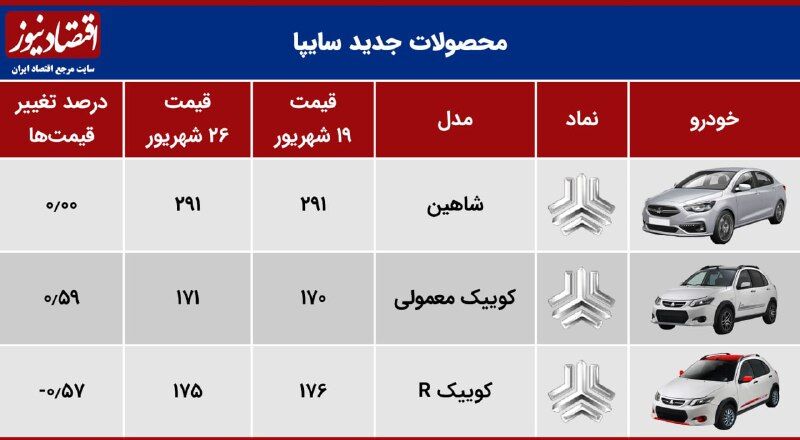 قیمت خودرو امروز