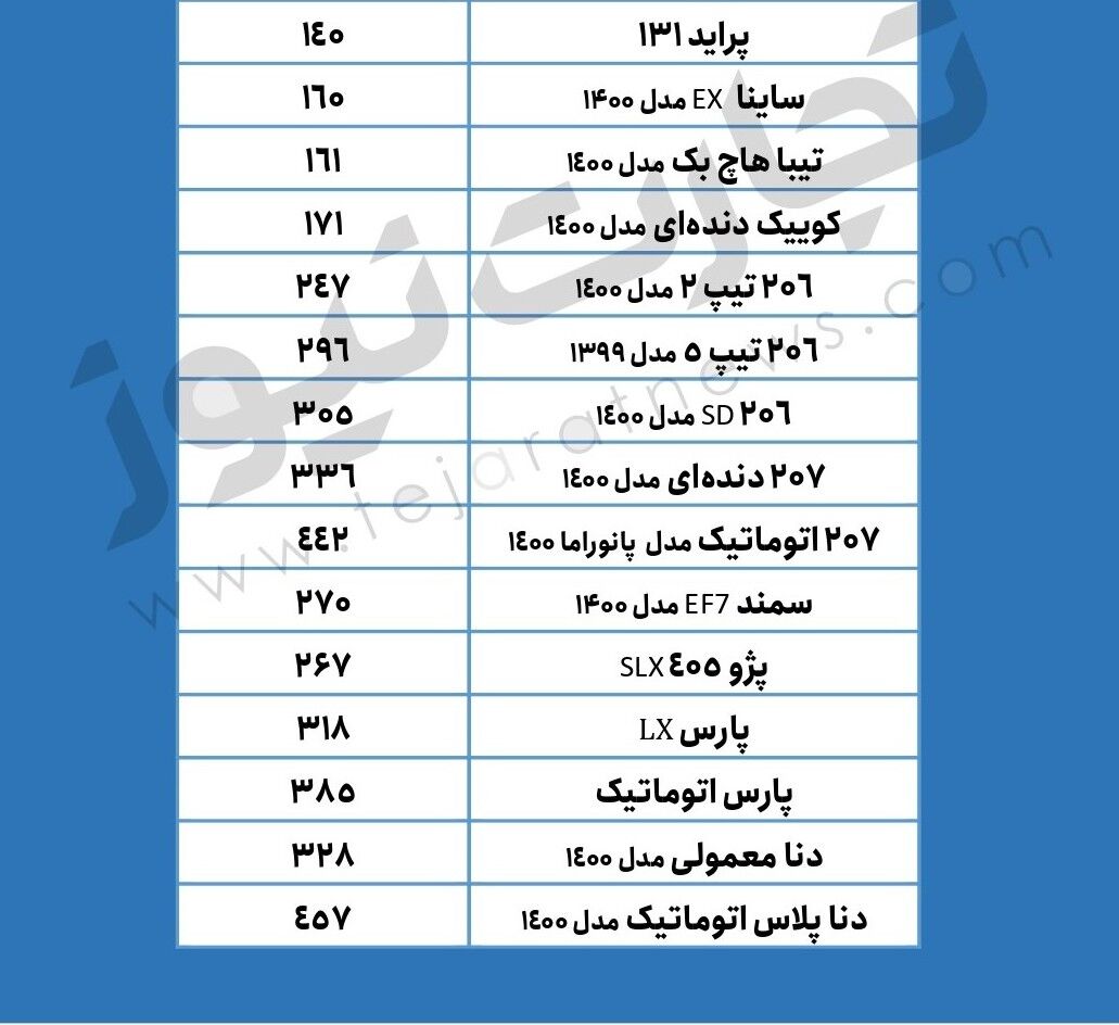 قیمت پراید